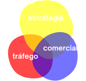 Pilares para uma estratégia de marketing e vendas que aumenta o resultado de negócios